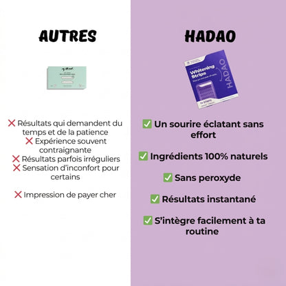 Bandes blanchissantes Hadao