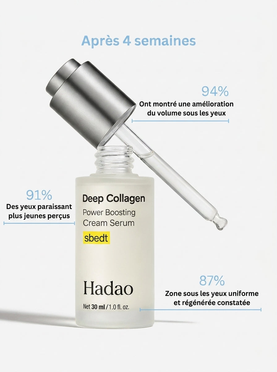 Sérum coréen au collagène pour peaux matures